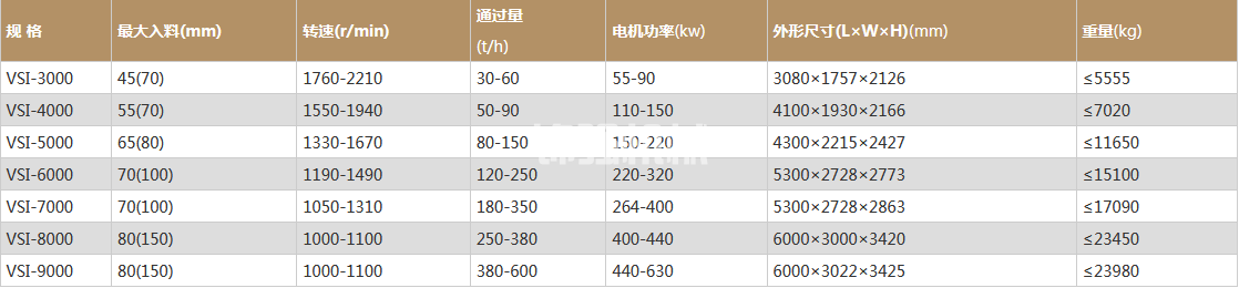 HVI制砂機(圖1)