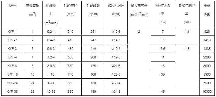 浮選機(jī)(圖1)